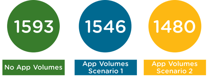 VMware_Login_VSI_Score