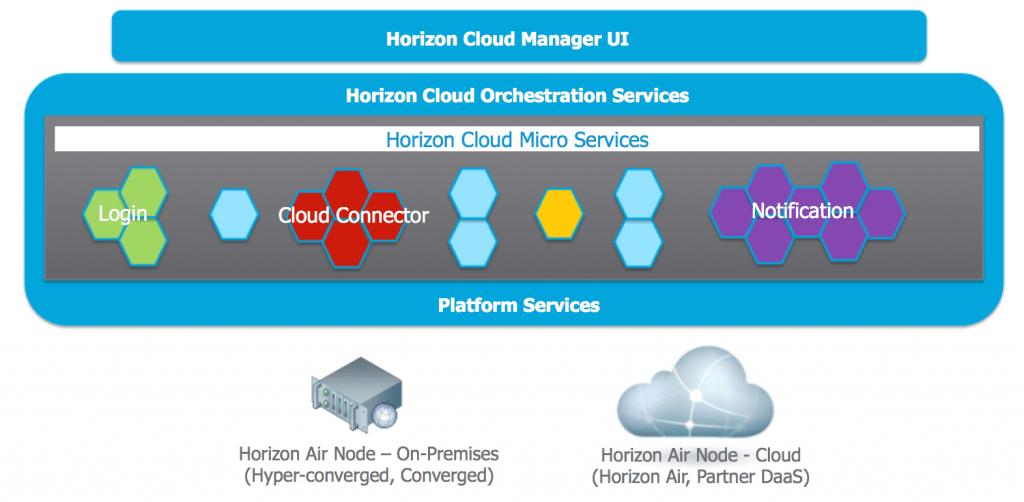 vmware-horizon-air-hybrid-mode-3