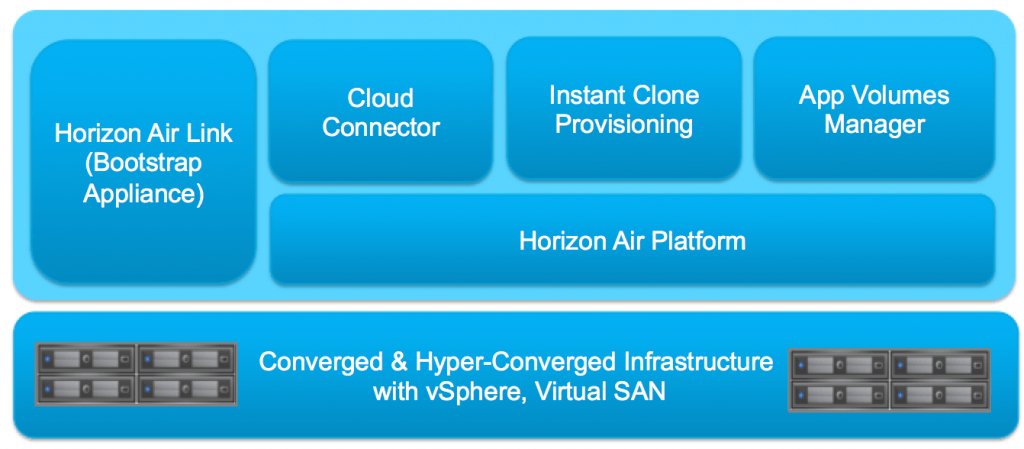 vmware-horizon-air-hybrid-mode-4