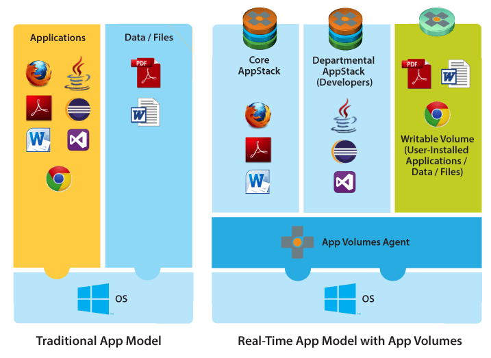 vmware-horizon-air-hybrid-mode-6