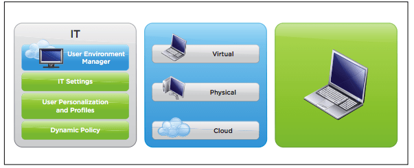 vmware-horizon-air-hybrid-mode-7