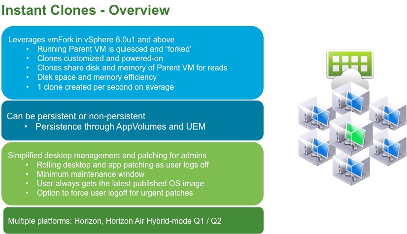 VMware Horizon 7 Instant Clones overview