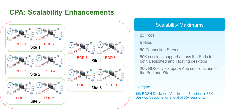 vmware horizon 7 cpa scalability enhancements