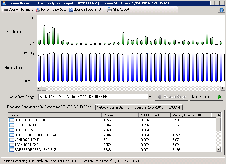 Remote Desktop User Activity Monitoring - Programs and Performance