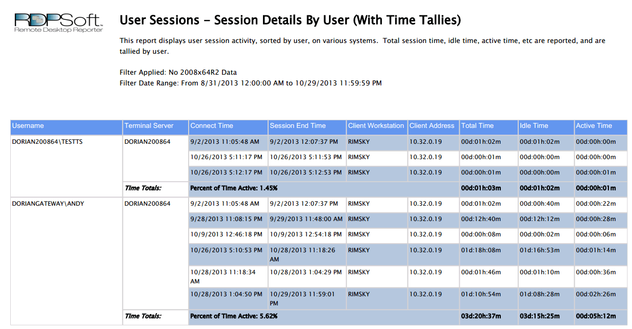 Terminal Server User Activity Monitoring (Detailed)