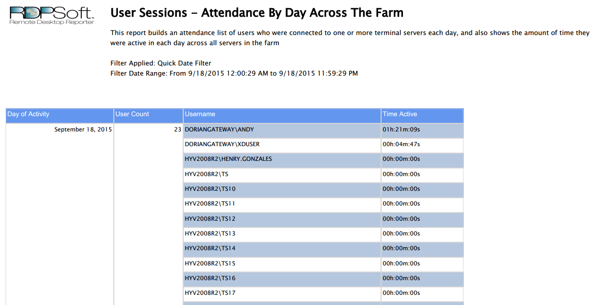 Terminal Server User Activity (Executive)