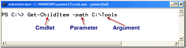 PowerShell Tutorial - cmdlet Components