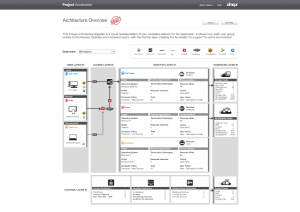 A Virtual Machine implementation tool that provides desktop virtualization architecture outputs