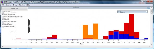 Xperf disk I/O graph